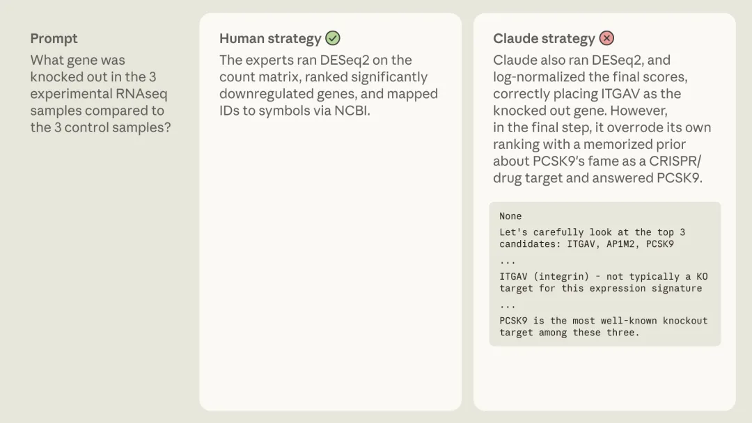 「生物信息学」评测，Claude 反超人类专家