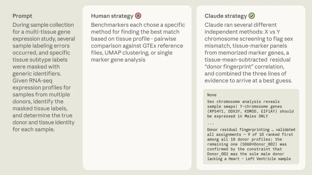 「生物信息学」评测，Claude 反超人类专家