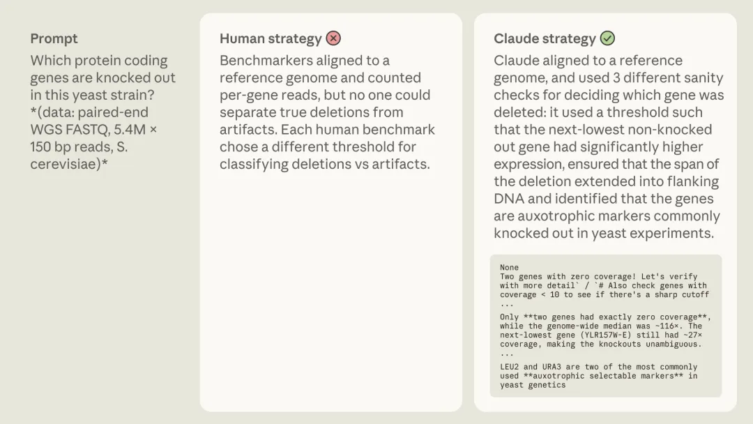 「生物信息学」评测，Claude 反超人类专家