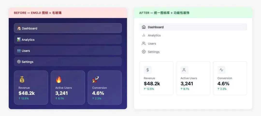 装饰层反模式 Before/After 对比