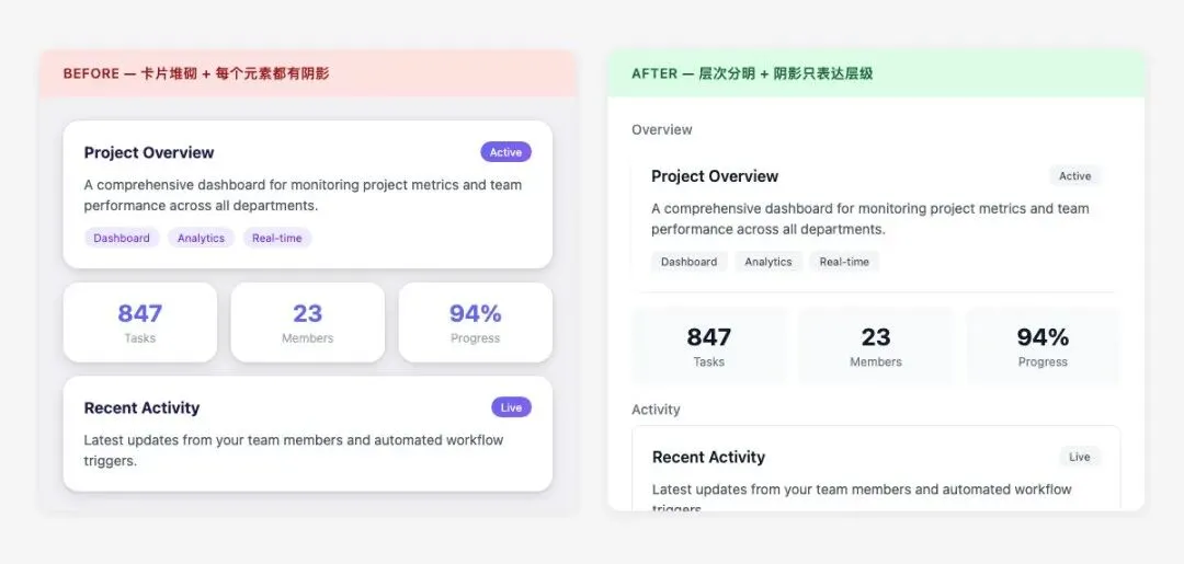 结构层反模式 Before/After 对比