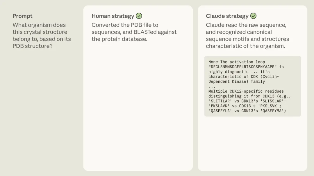 「生物信息学」评测，Claude 反超人类专家