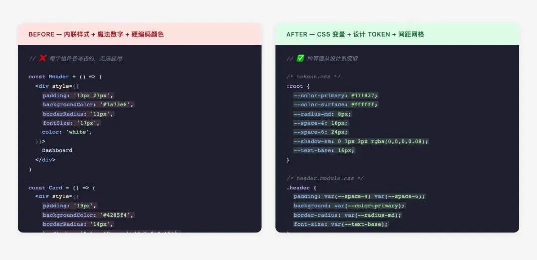 工程层反模式 Before/After 对比