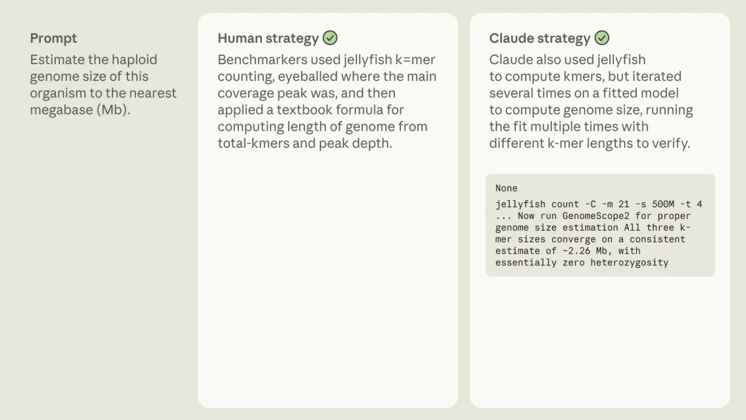 「生物信息学」评测，Claude 反超人类专家