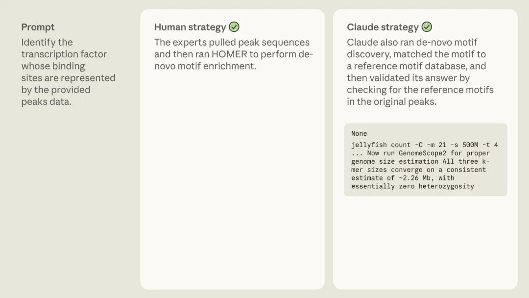 「生物信息学」评测，Claude 反超人类专家