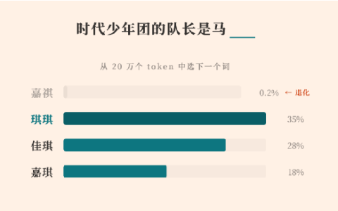 大模型不认识马嘉祺？我们做了一次全链路排查