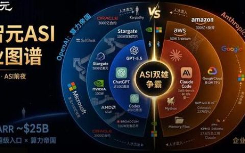 ASI决战！OpenAI与Anthropic双雄争霸