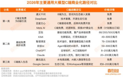国产大模型们，站在了Freemium的十字路口