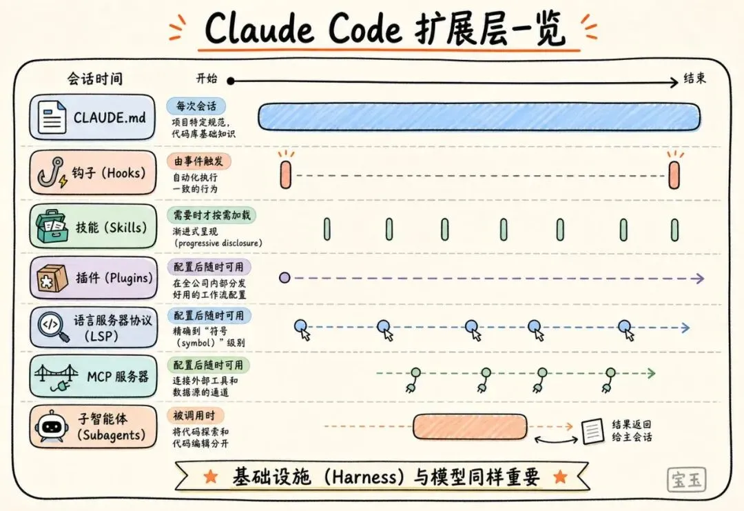 Claude Code 在大型代码库中是如何工作的：最佳实践与入门指南【译自 Anthropic 官方文档】