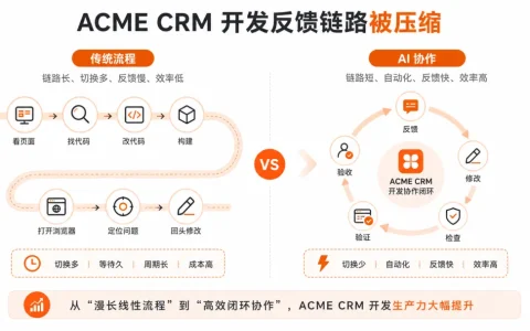 Claude Design 负责设计，Codex 负责落地：我用 AI 重构了一套真实 CRM