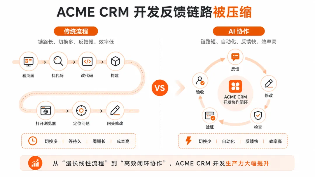 Claude Design 负责设计，Codex 负责落地：我用 AI 重构了一套真实 CRM