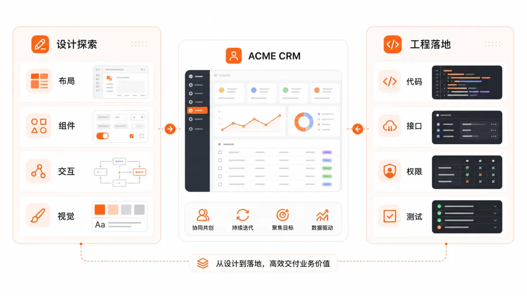Claude Design 负责设计，Codex 负责落地：我用 AI 重构了一套真实 CRM