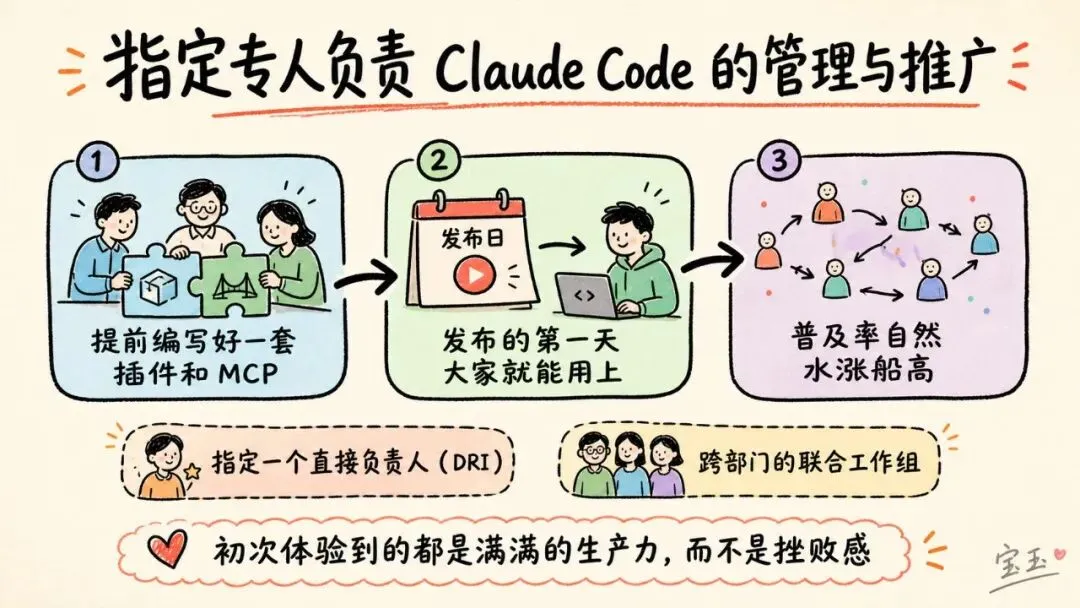Claude Code 在大型代码库中是如何工作的：最佳实践与入门指南【译自 Anthropic 官方文档】