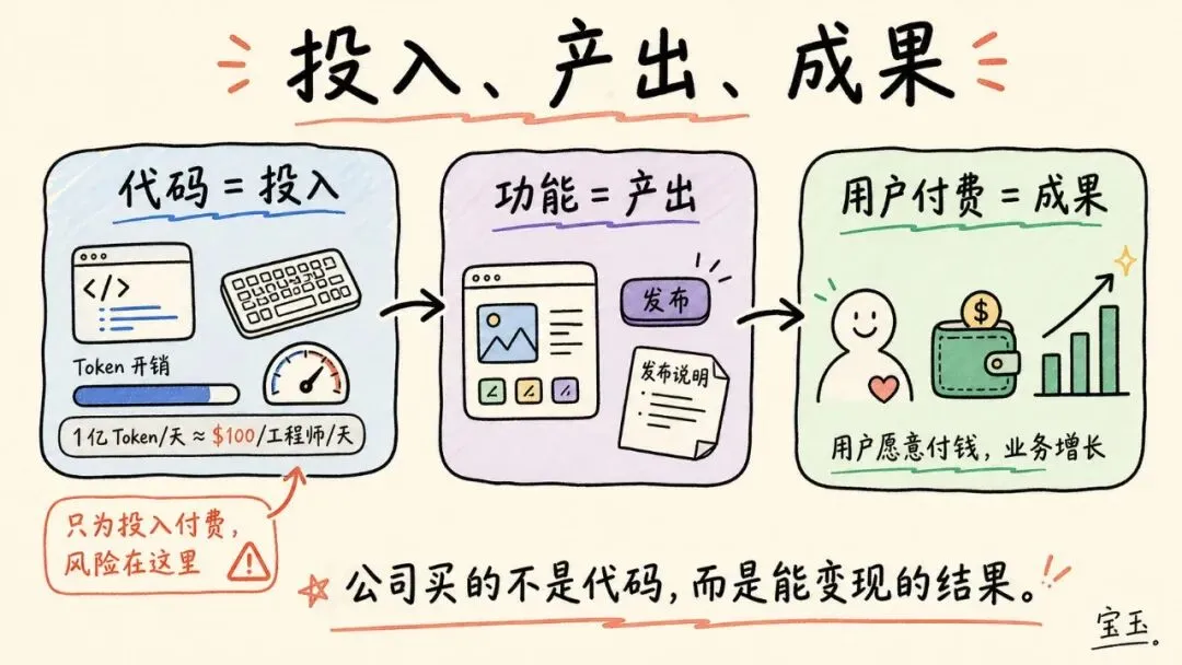 裁员潮将持续，直到我们学会发掘 AI 的商业价值