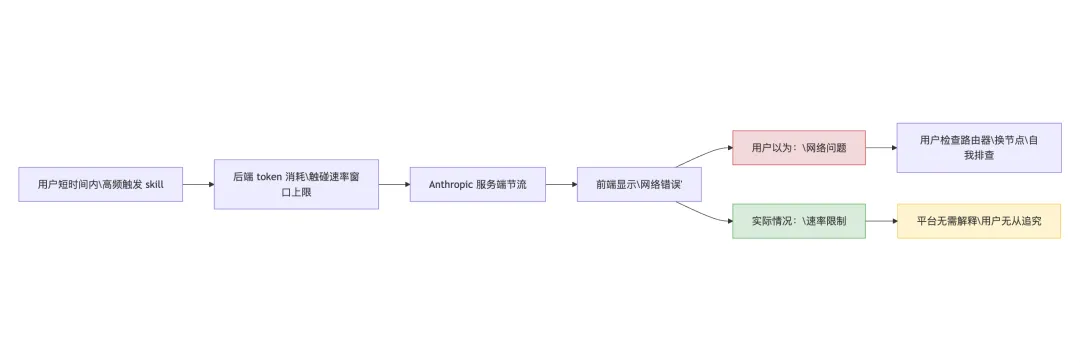 我花了 0/月买 Claude Max,然后发现 Skill 系统在悄悄吃掉我的额度