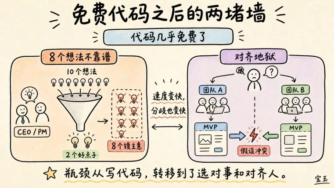 裁员潮将持续，直到我们学会发掘 AI 的商业价值