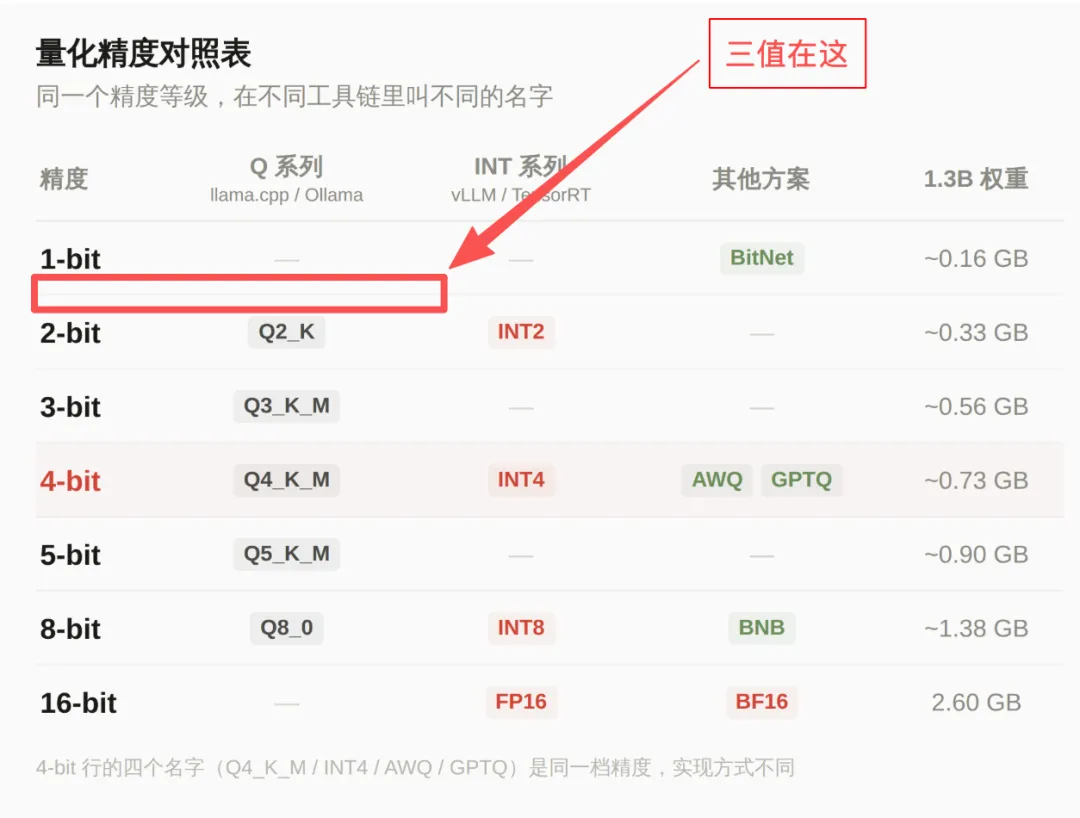 把大模型,压缩到 200MB 内存:面壁智能的新模型,手表也够跑