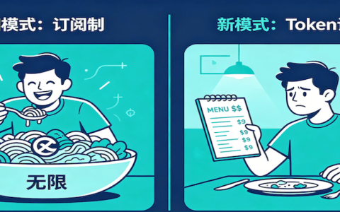 GitHub Copilot变相涨价？月租不变、超额按token计费，部分用户吐槽费用暴涨60倍