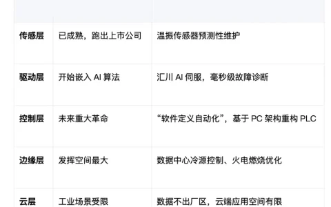 机器人卖出500台，可能只是卖给了同行｜四位一线操盘手拆透AI硬件的真实生死线