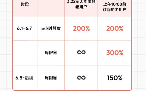 MiniMax M3一手实测：老黄PPT上74个Logo，我以为能难住它
