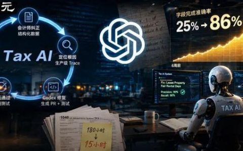 OpenAI曝光「自进化」AI！6周准确率翻三倍，Bug全自己修