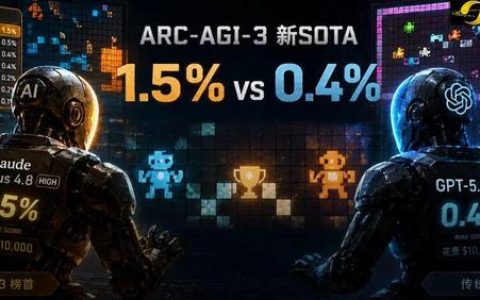 Opus 4.8烧1万美元，冲顶AI最难考试！断崖领先GPT-5.5近4倍