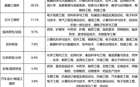 AI人才争夺战，百万年薪的应届生都去哪了？