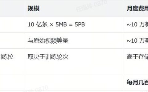 视频模型巨大的“隐形成本”，没人告诉你