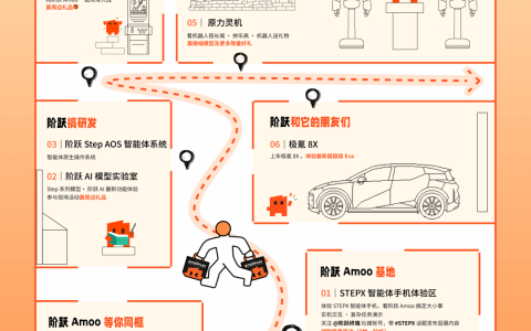 6 台机器人拼长城、首款智能体手机首秀：阶跃把 AI 塞进了现实世界｜WAIC 2026