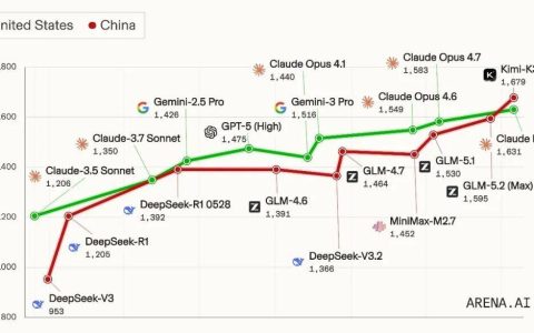 实测千问Qwen3.8 预览版，国产模型开始围攻 Fable 5