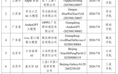 AI手机大幕开启
