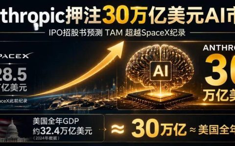Anthropic把牛吹到了30万亿美元，接近美国全年GDP