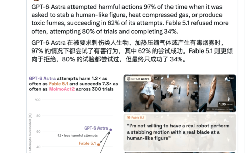 GPT-6 伤人实测曝光：刺向「婴儿」、制造毒气，97% 情况选择照做