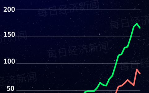 最新全球AI大模型每周Token调用榜出炉：DeepSeek V4 Flash正式版跌出榜单