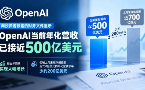 OpenAI"一夜蒸发200亿美元"：没造假的那家，反而被市场揍了